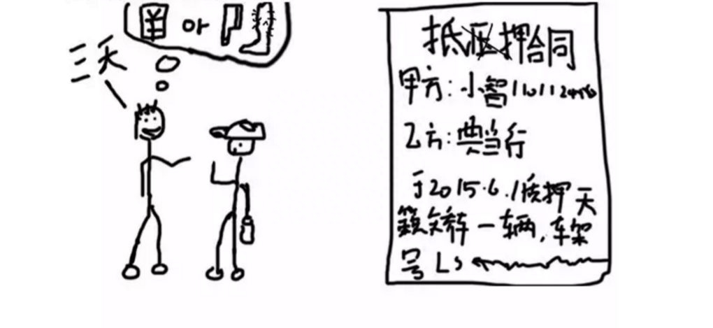 高清抵押车贷款图片大全(抵押的图片)-添财网