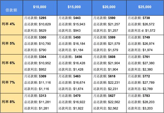 汽车按揭贷款计算器(按揭车贷款计算器2019)-添财网