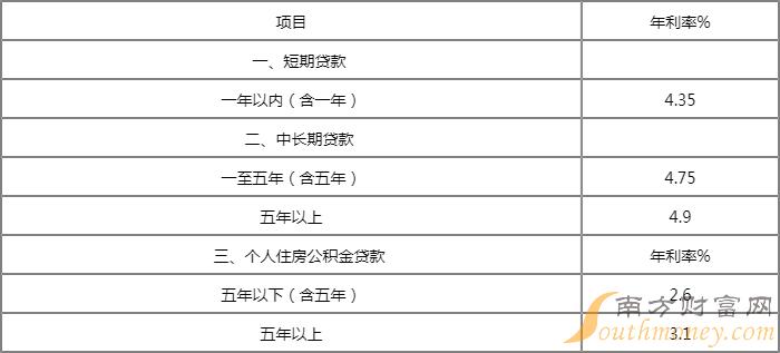 2023年4.1%房贷利率表(利率表2021最新版房贷)-添财网