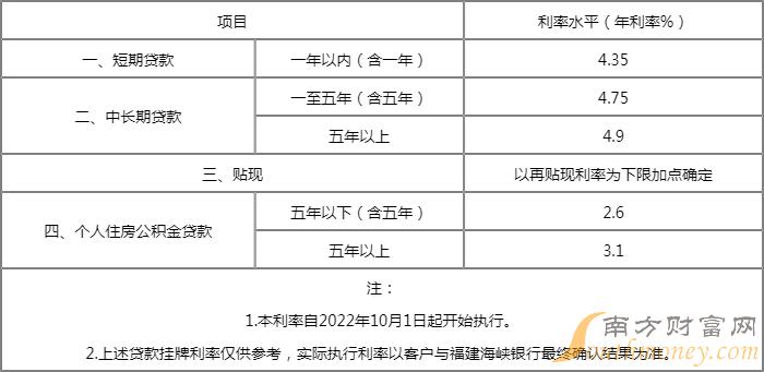 2023年4.1%房贷利率表(房贷利率表2020)-添财网
