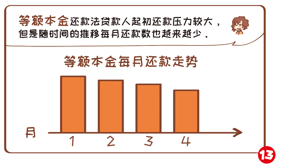 贷款利息计算公式