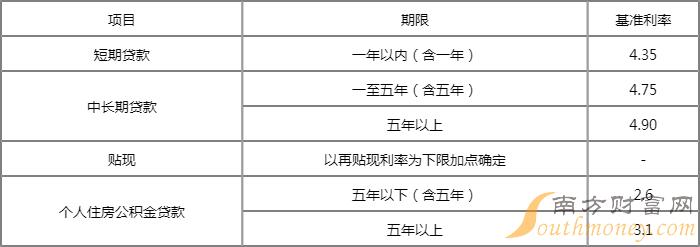 2023年4.1%房贷利率表(2821房贷利率)-添财网