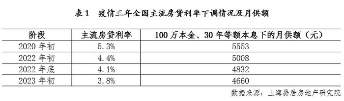2023年4.1%房贷利率表(房贷利率2021年利率)-添财网