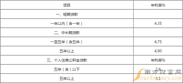 2023年4.1%房贷利率表(房贷款利率2021)-添财网