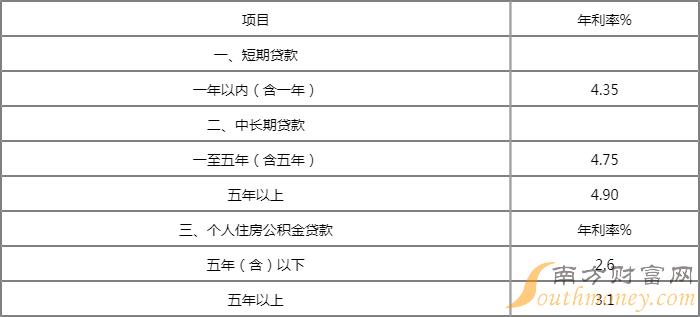 2023年4.1%房贷利率表