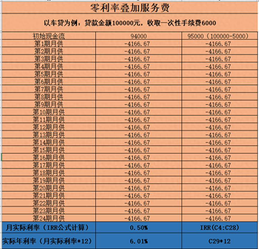 贷款利息计算公式(利息公式贷款计算方法)-添财网