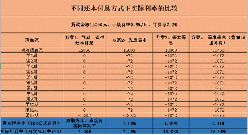 贷款利息计算公式(利息公式贷款计算方法)-添财网