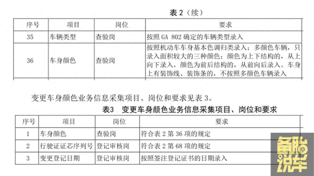 押车绿本贷款有多坑