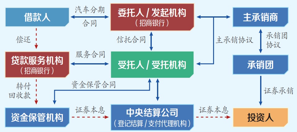 银行贷款汽车抵押贷款(银行抵押贷款车子)-添财网
