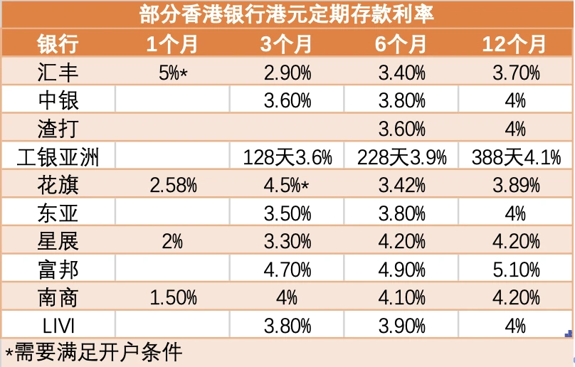 汽车贷款哪家银行利率低(车贷利率这么低银行怎么赚钱)-添财网