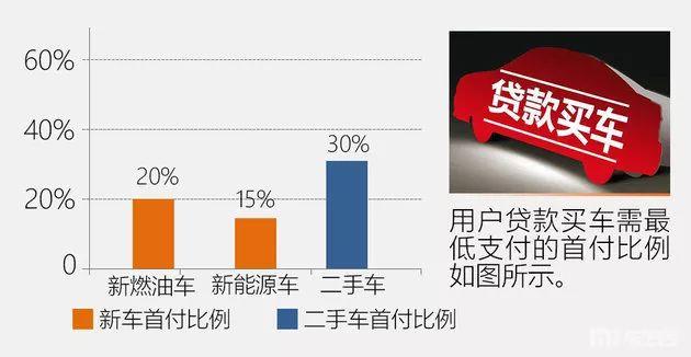 一般15万的车首付多少(首付车一般多久通过审批下来)-添财网