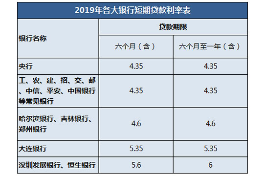 哪个银行的车贷款利率最低(银行贷款低利息后面的猫腻)-添财网