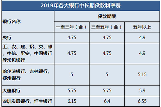 哪个银行的车贷款利率最低(银行贷款低利息后面的猫腻)-添财网