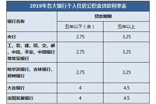 哪个银行的车贷款利率最低(银行贷款低利息后面的猫腻)-添财网
