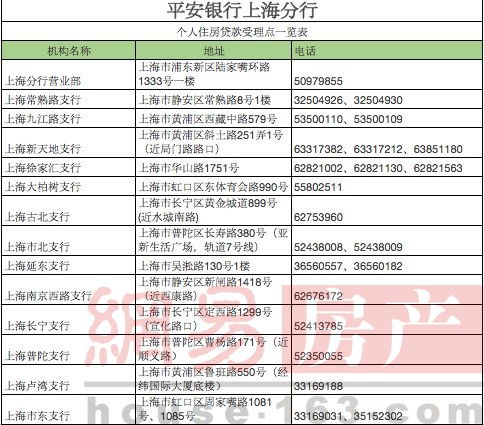 上海公积金可以在哪些城市贷款(上海公积金可以在哪些城市贷款买房)_杭州的银行贷款,座位险保费一般多少钱