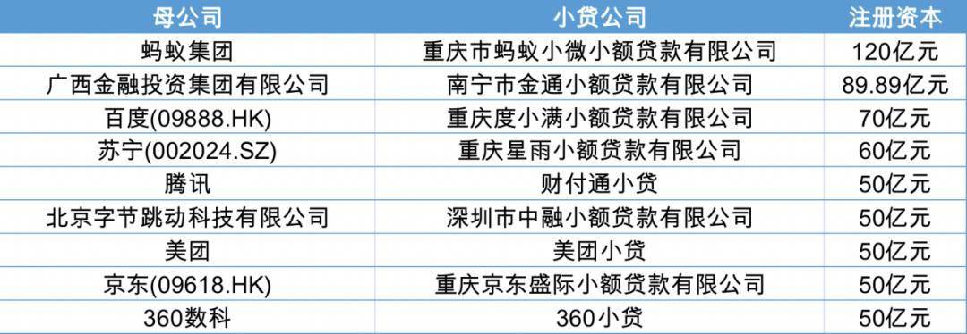 福州三六零网络小额贷款有限公司(福州小额借款)-添财网