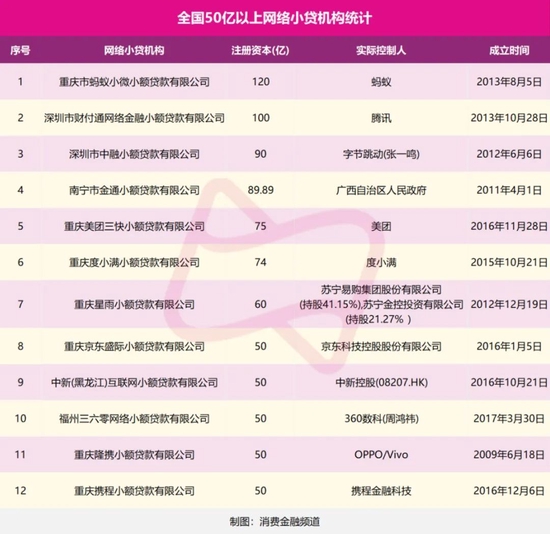 重庆三快小额贷款公司(重庆小额贷款公司名录)-添财网