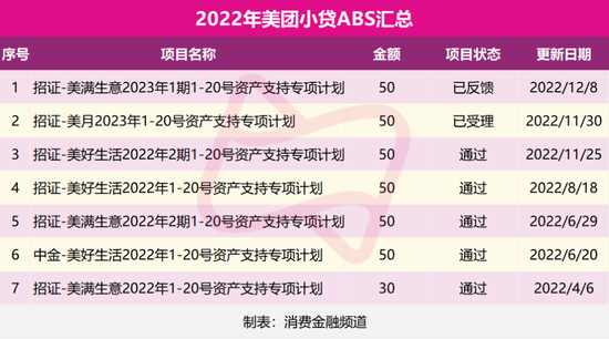 重庆三快小额贷款公司(重庆小额贷款公司名录)-添财网