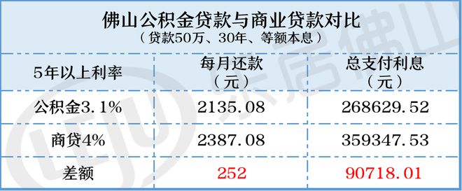 佛山贷款公司(佛山贷款公司电话是多少)-添财网