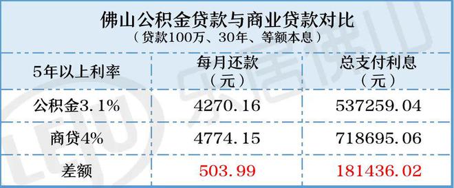 佛山贷款公司(佛山贷款公司电话是多少)-添财网