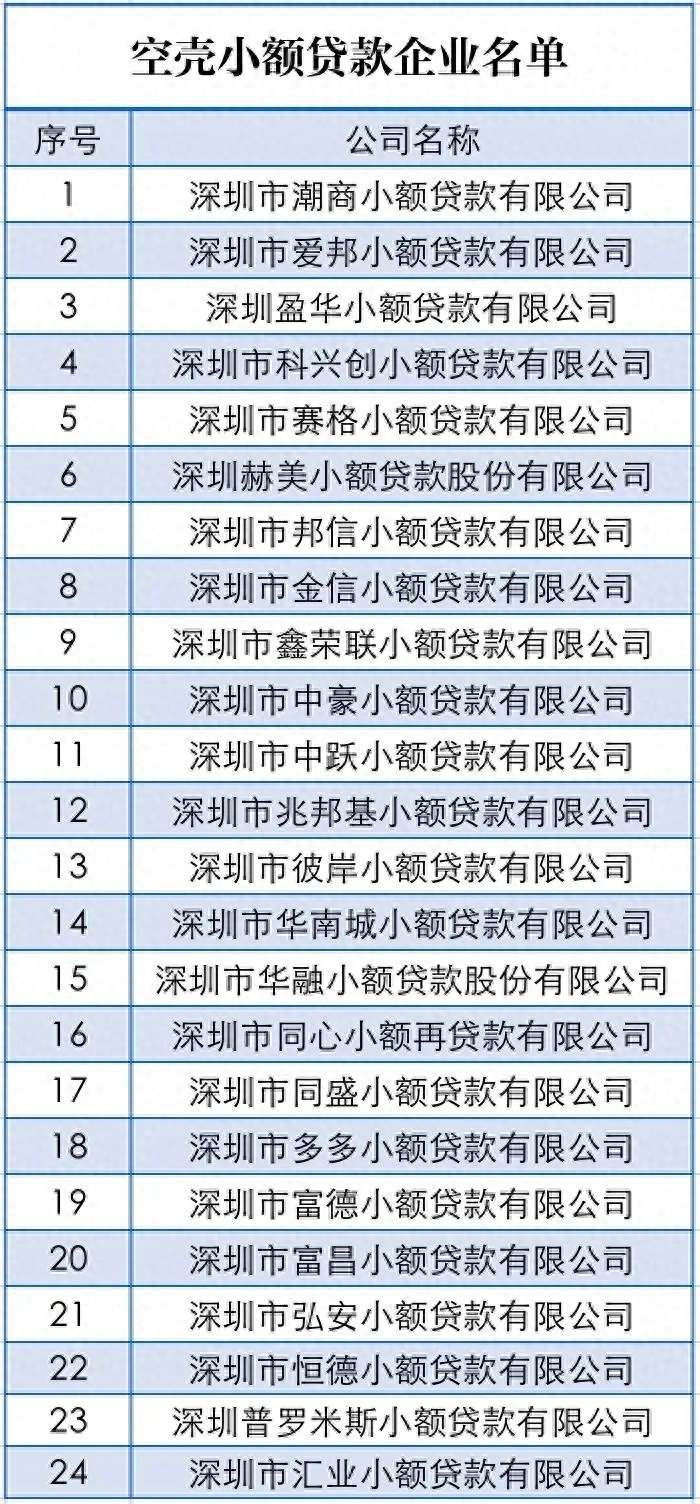 空壳公司可以贷款吗(贷款空壳公司可以贷款吗)-添财网