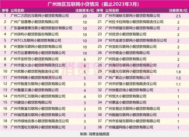 上海万达小额贷款有限公司