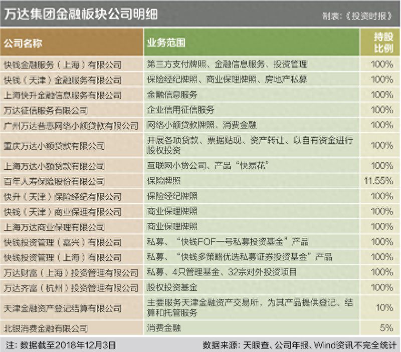 上海万达小额贷款公司正规吗(上海万达贷公司地址)-添财网
