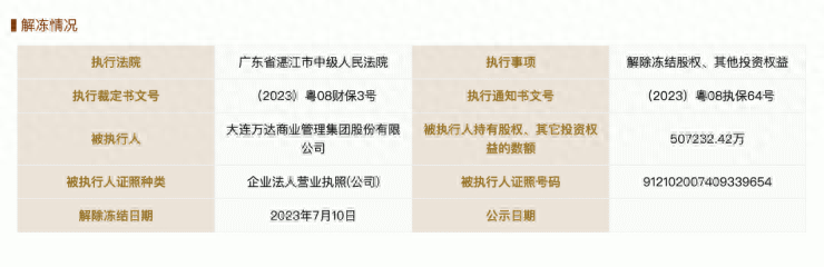 上海万达小额贷款公司正规吗