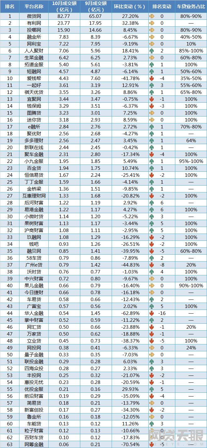 贷款排名前十的公司(著名贷款公司)-添财网