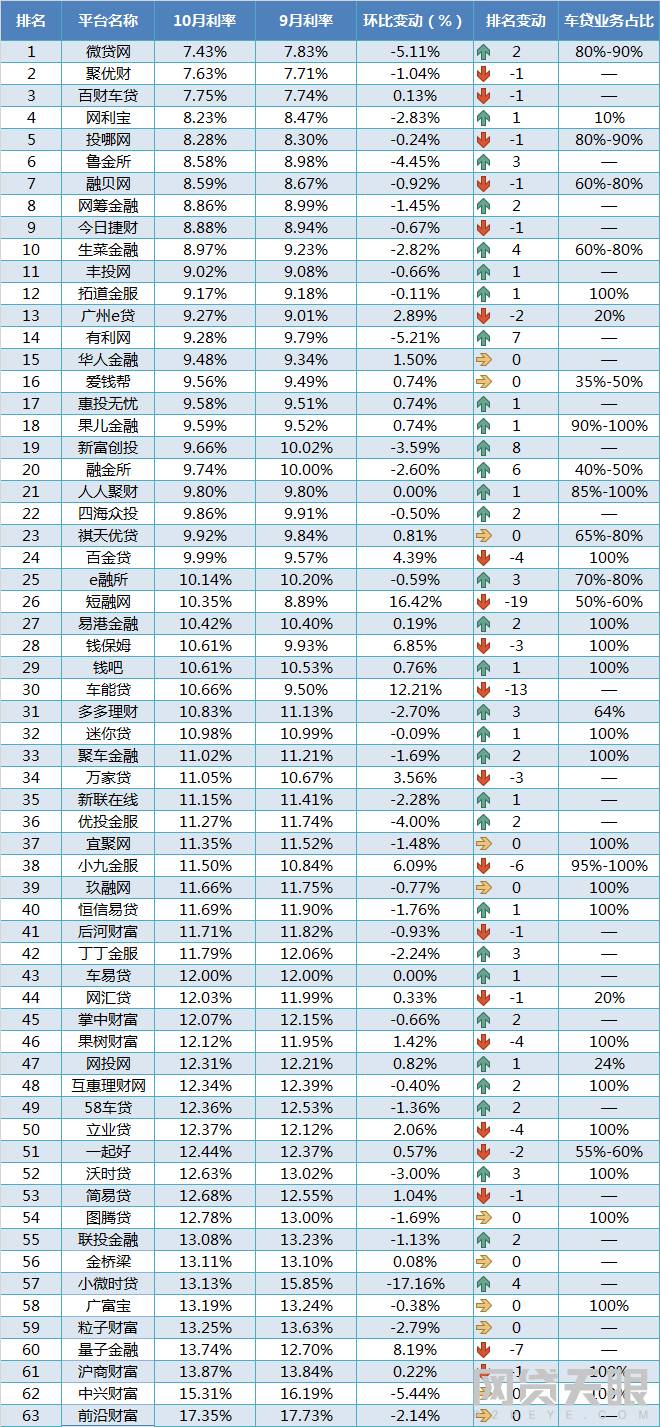 贷款排名前十的公司(著名贷款公司)-添财网