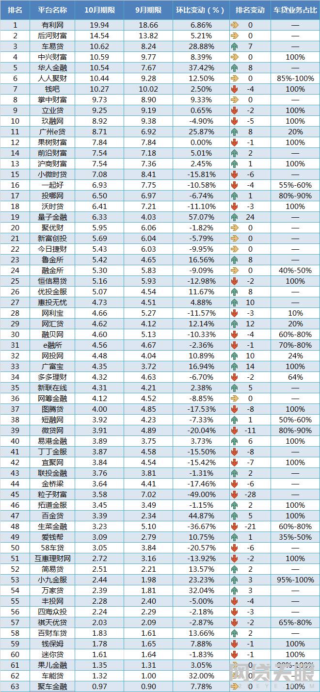贷款排名前十的公司(著名贷款公司)-添财网