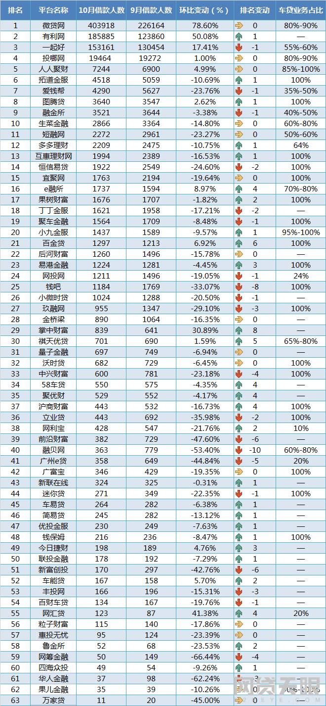 贷款排名前十的公司(著名贷款公司)-添财网