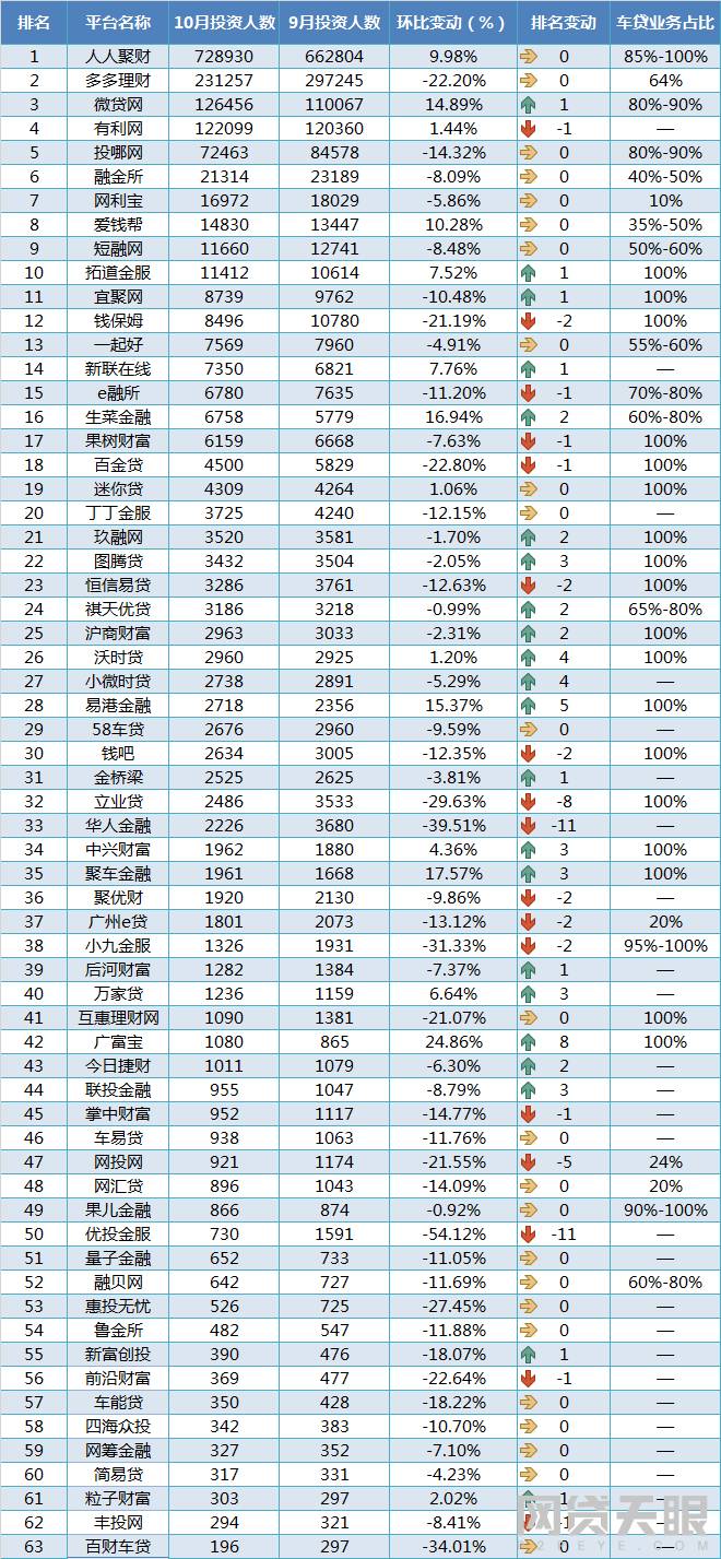 贷款排名前十的公司(著名贷款公司)-添财网
