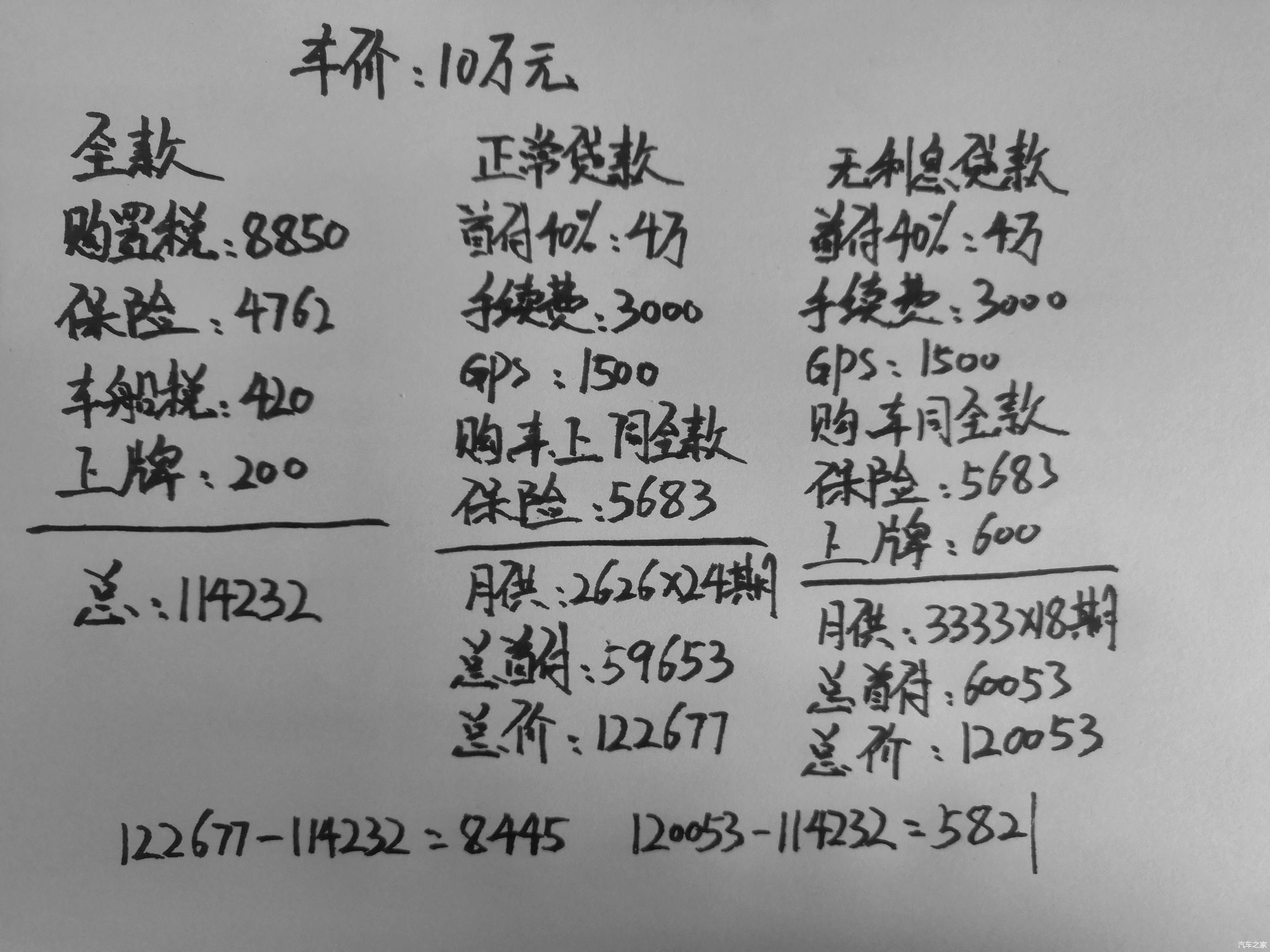 一辆10万的车可以抵押多少钱(抵押车可以抵债吗)-添财网