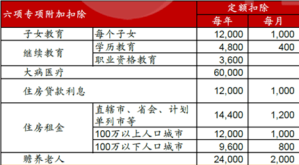 车抵贷(在团贷网抵押了房产如何解押)-添财网
