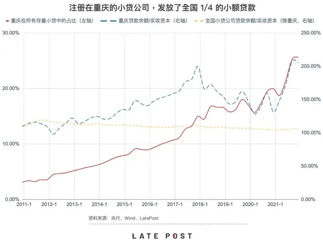 重庆贷款公司(重庆贷款代办公司)-添财网