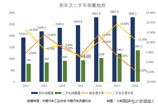 汽车典当需要押车吗(典当押车需要哪些手续)-添财网