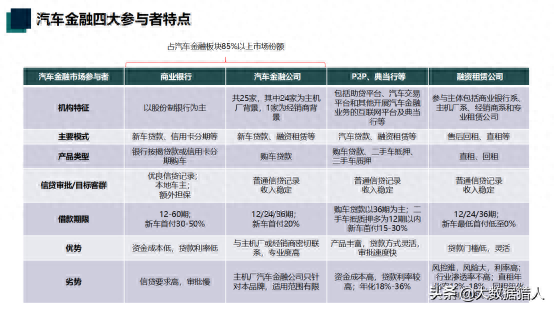 汽车典当需要押车吗(典当押车需要哪些手续)-添财网