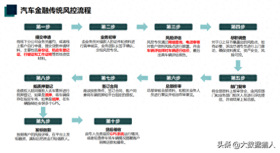汽车典当需要押车吗(典当押车需要哪些手续)-添财网
