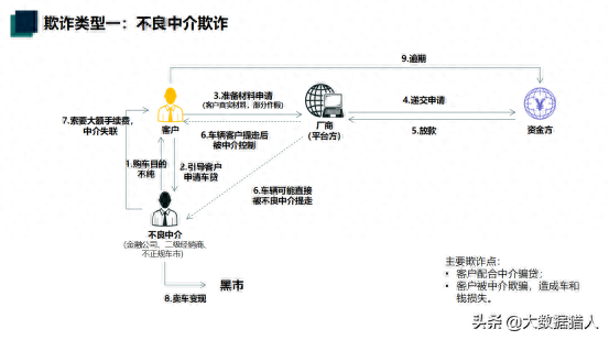 汽车典当需要押车吗(典当押车需要哪些手续)-添财网