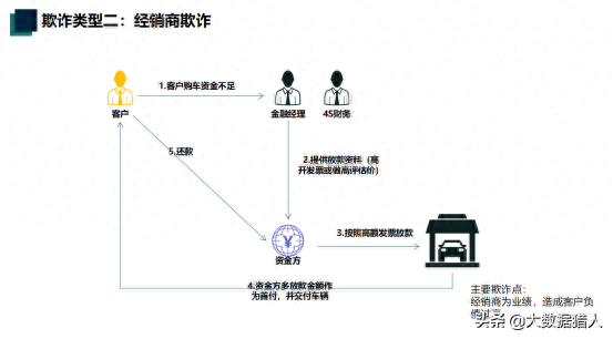 汽车典当需要押车吗(典当押车需要哪些手续)-添财网