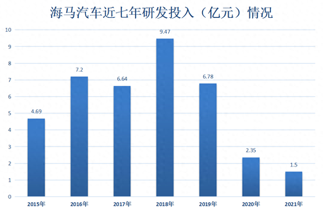 郑州汽车贷款公司