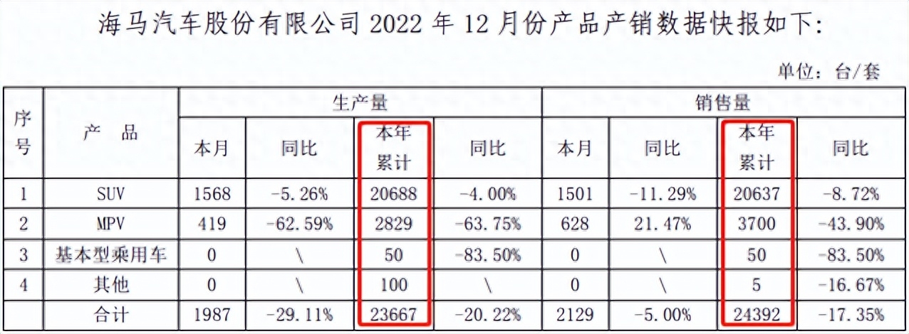郑州汽车贷款公司