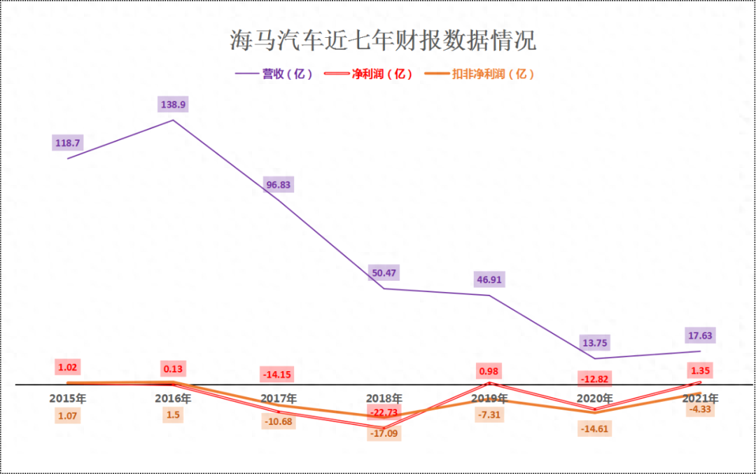 郑州汽车贷款公司