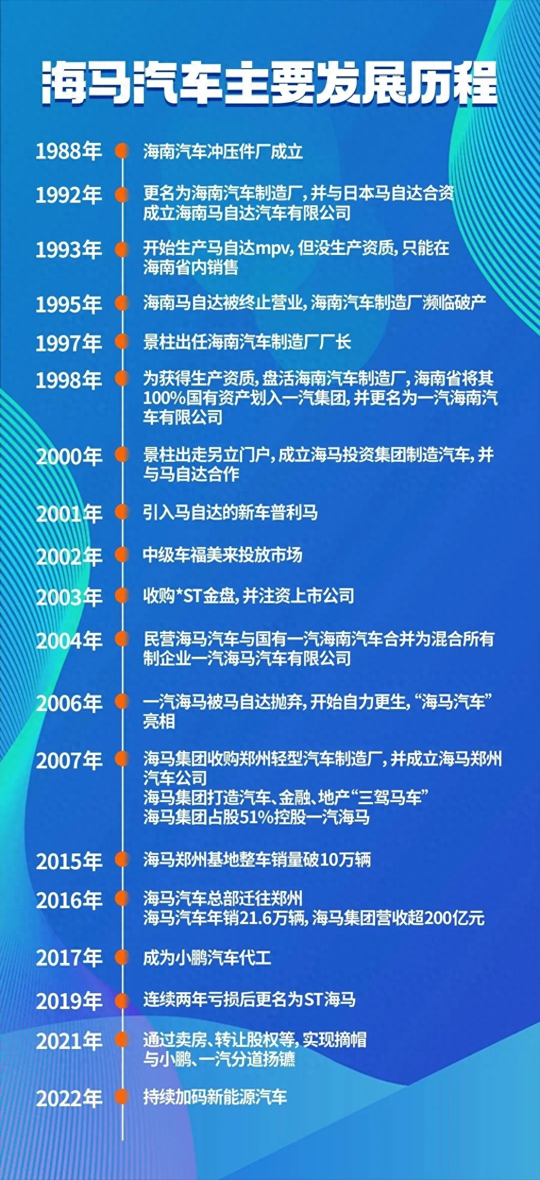 郑州汽车贷款公司