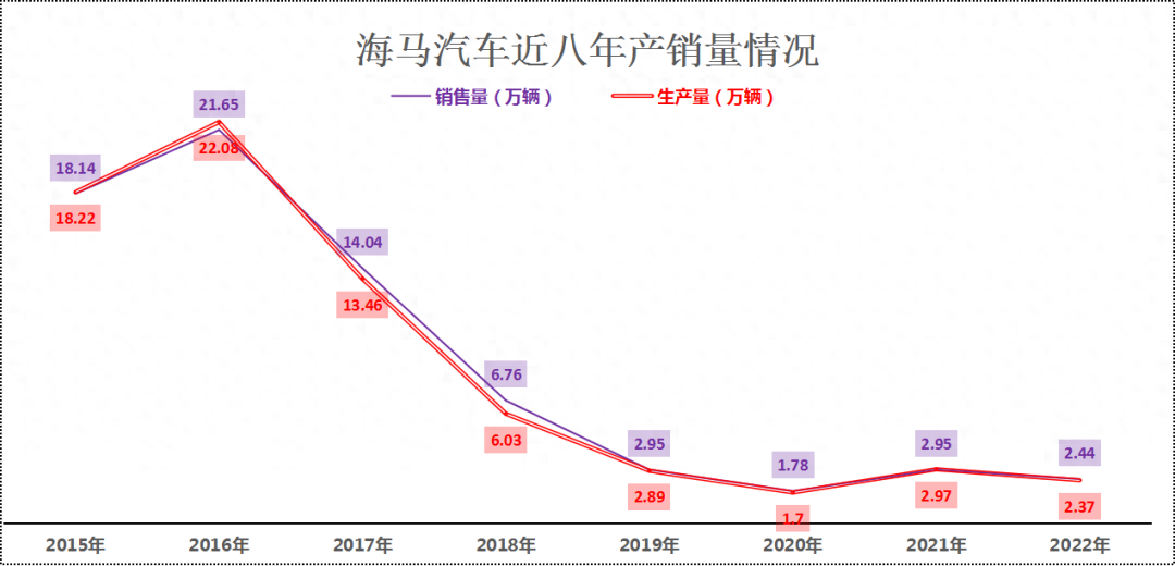 郑州汽车贷款公司