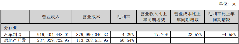 郑州汽车贷款公司