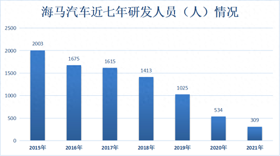 郑州汽车贷款公司