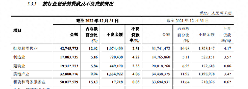 郑州汽车贷款公司