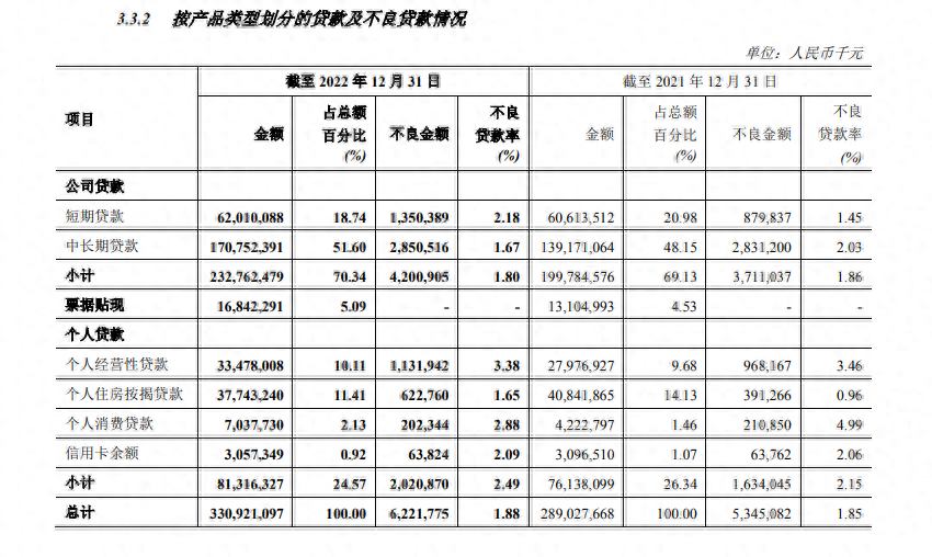 郑州汽车贷款公司